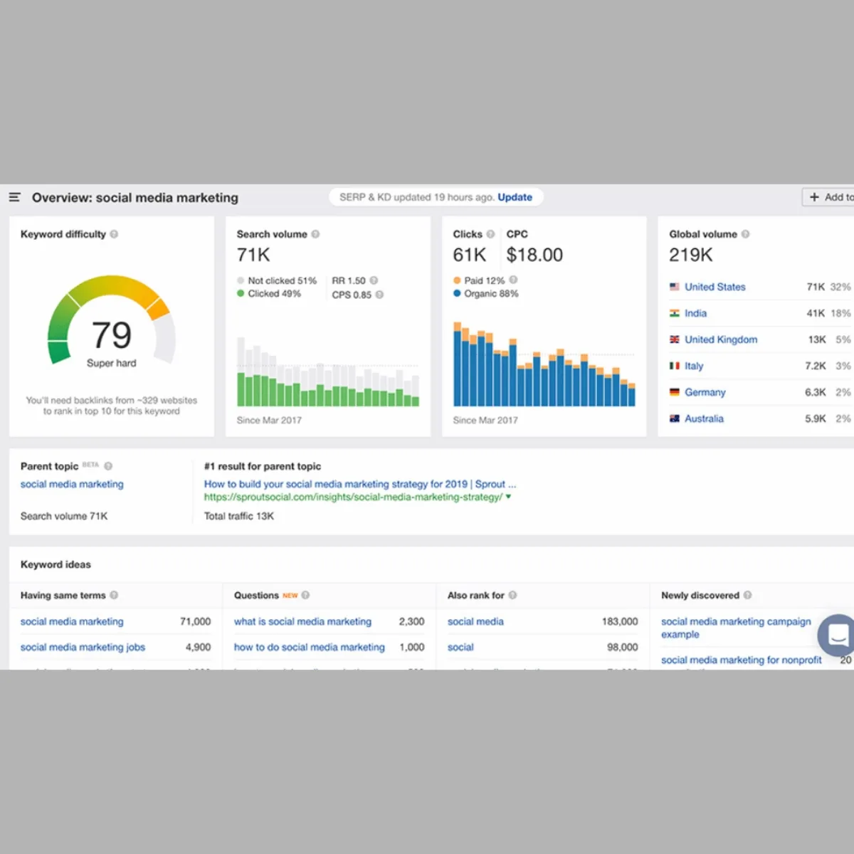 SEO Services by Mimar Studios